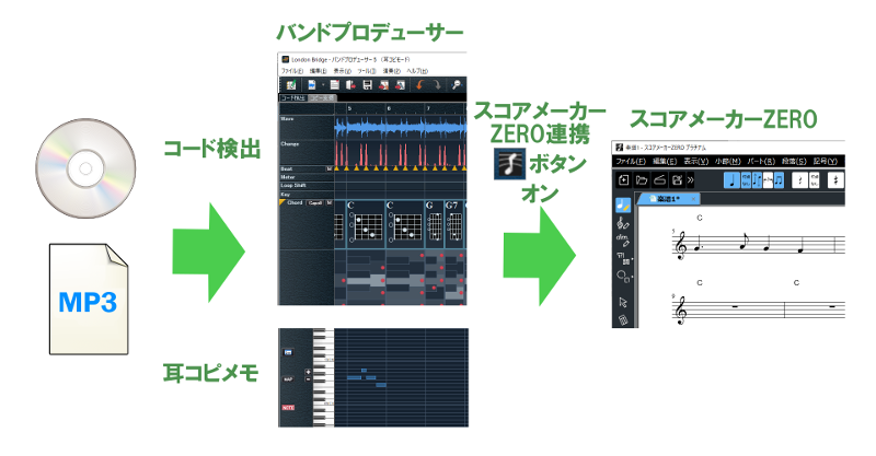 スコアメーカーと連携 | KAWAI コンピュータミュージック