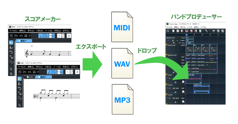 スコアメーカーと連携 | KAWAI コンピュータミュージック