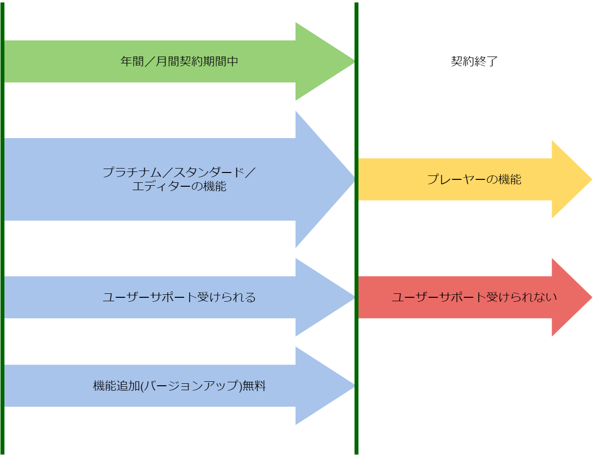 購入する Kawai コンピュータミュージック