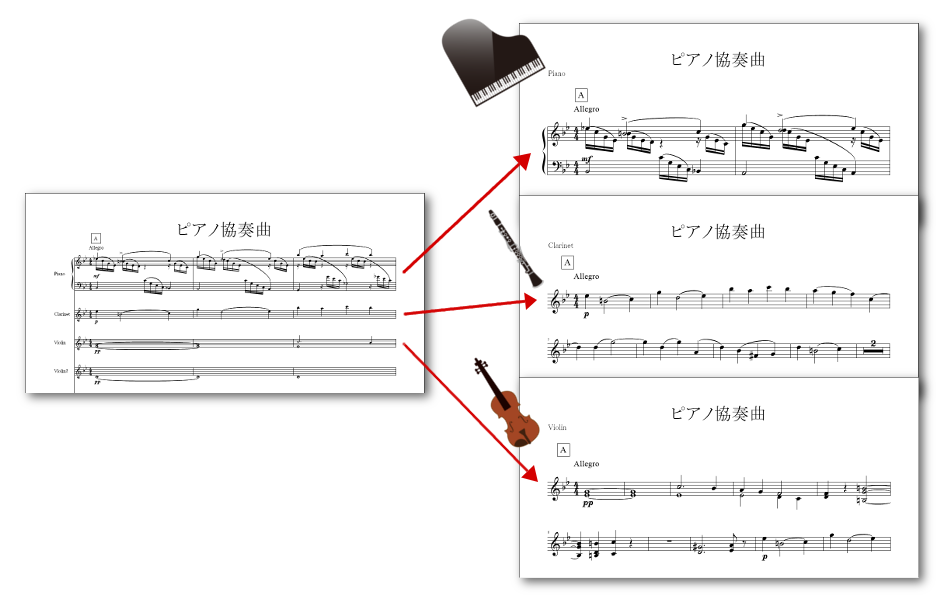 数々の賞を受賞 KAWAI スコアメーカー9公式活用ガイド スコアメーカー 