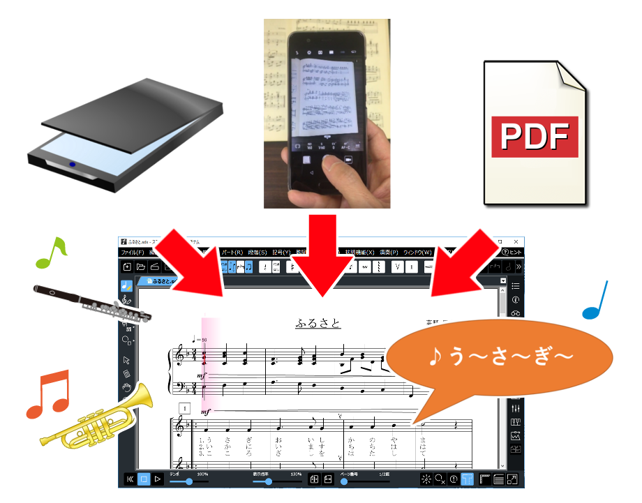 スコアメーカーとは Kawai コンピュータミュージック